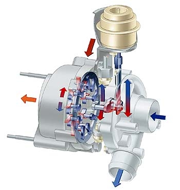 Turbo Charger image 2